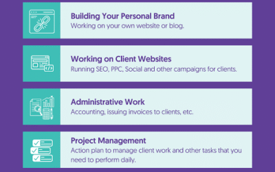 Top Benefits of Hiring the Best Digital Marketing Freelancer