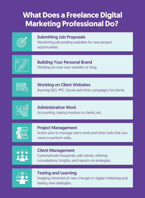 digital marketing freelancer